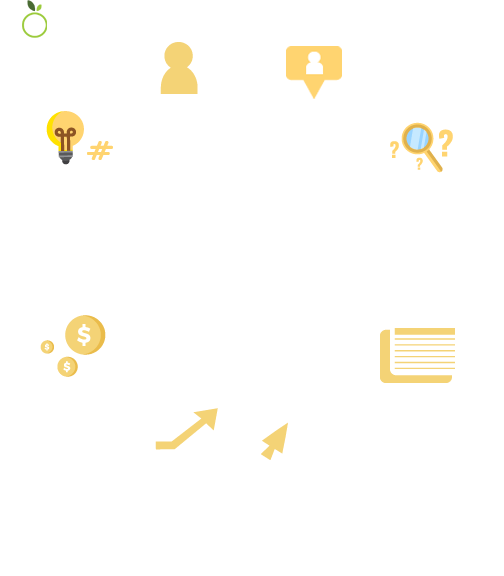 SMM Lifecycle